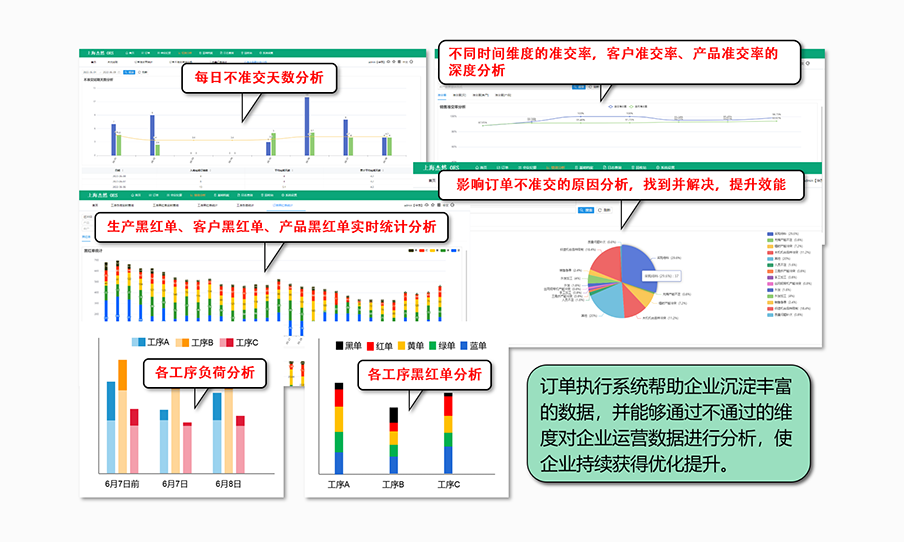 全方位的數(shù)據(jù)沉淀及分析，助力企業(yè)持續(xù)優(yōu)化提升