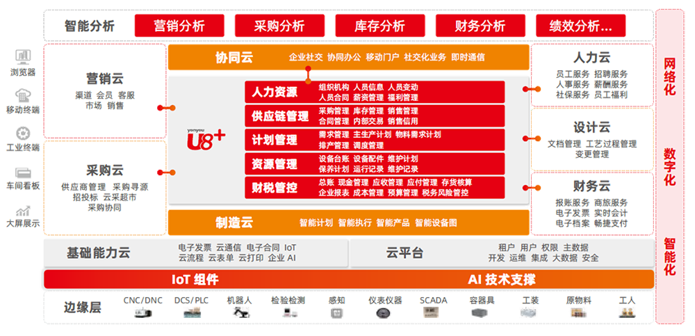 創(chuàng)新融合助力業(yè)務協(xié)同、網絡交易智慧運營