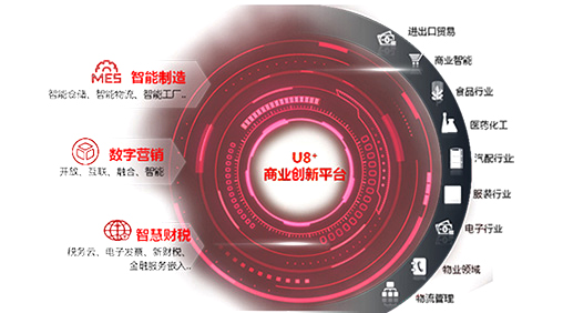 U8+創(chuàng)新平臺覆蓋十大行業(yè)、助力企業(yè)數(shù)智化轉型