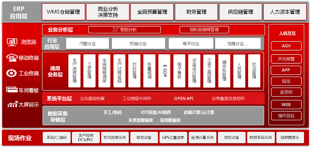 深厚的實踐和技術助力企業(yè)數(shù)智化轉型升級