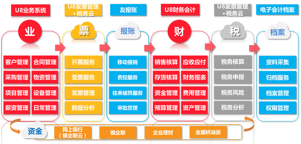 智慧財稅助力企業(yè)財稅互聯(lián)網化，提升競爭力