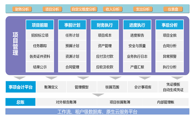有序的合同歸集，助力企業(yè)科學(xué)管理項目資料