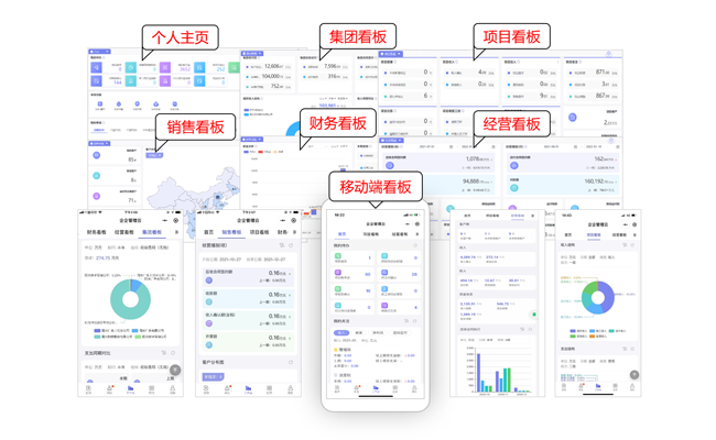 多維度報表看板，企業(yè)管理持續(xù)優(yōu)化提升