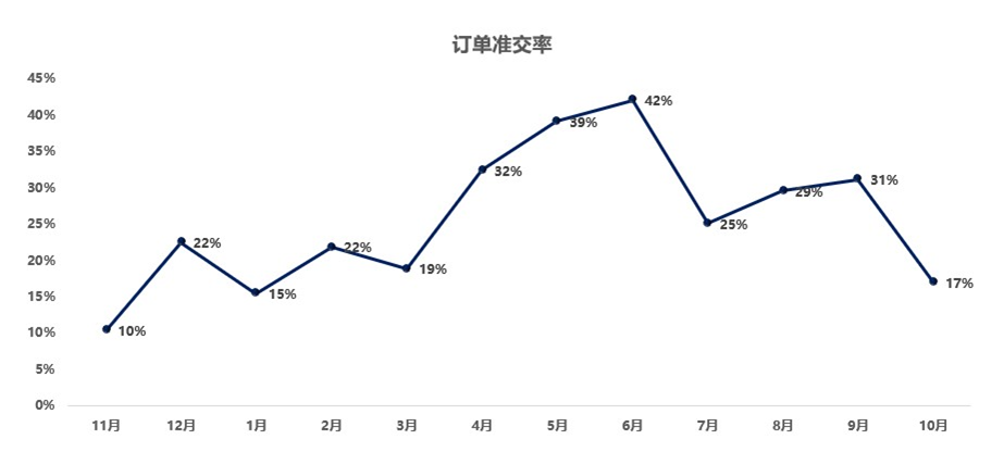 TOC生產(chǎn)管理系統(tǒng)