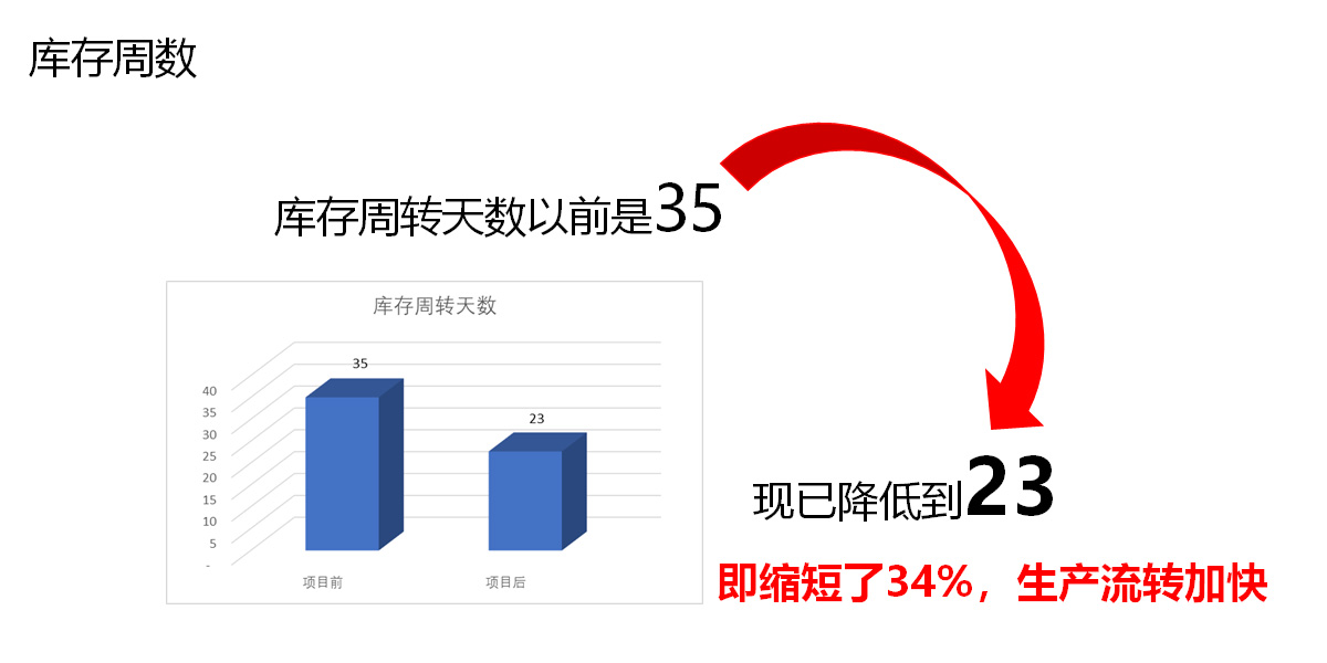 mes排產(chǎn)系統(tǒng)