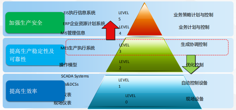 MES制造執(zhí)行系統(tǒng)