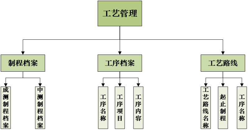 TOC軟件