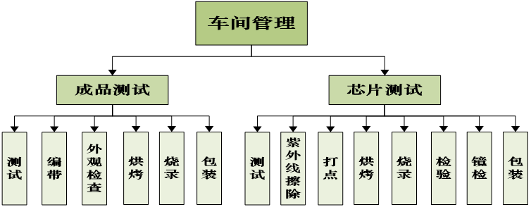瓶頸管理