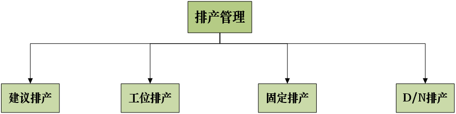 TOC理論