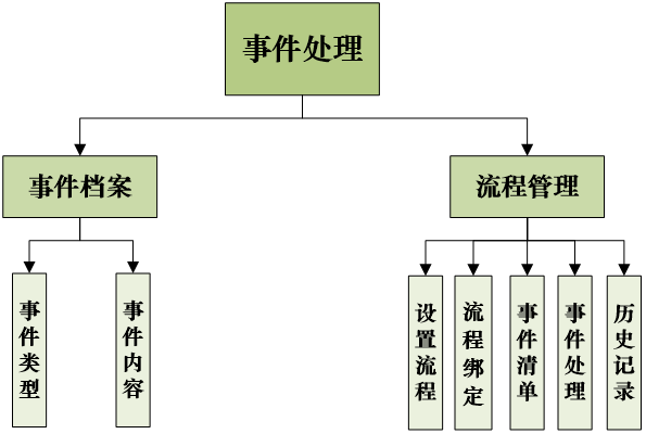 MES系統(tǒng)服務(wù)商