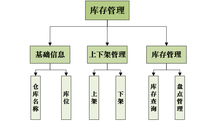 車間生產(chǎn)管理系統(tǒng)