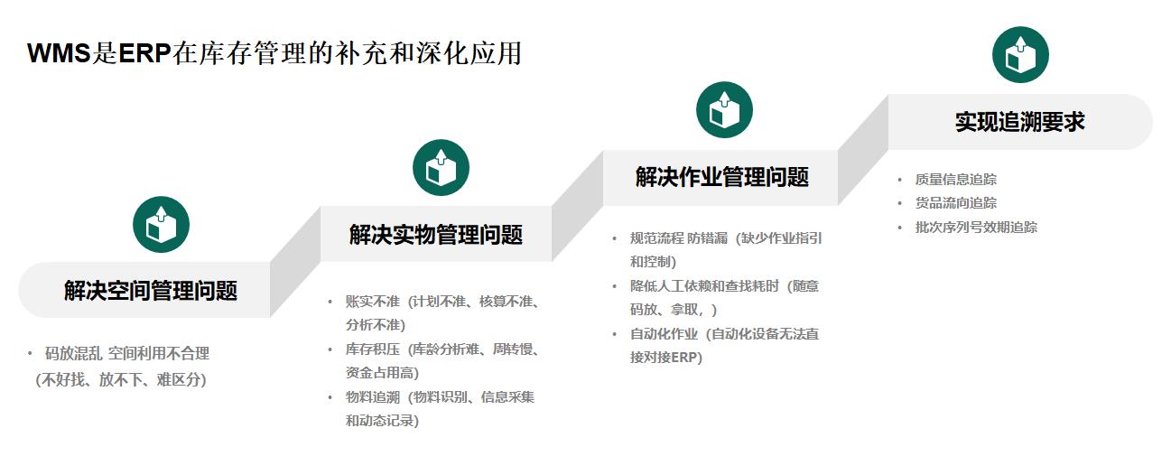 WMS倉儲管理軟件