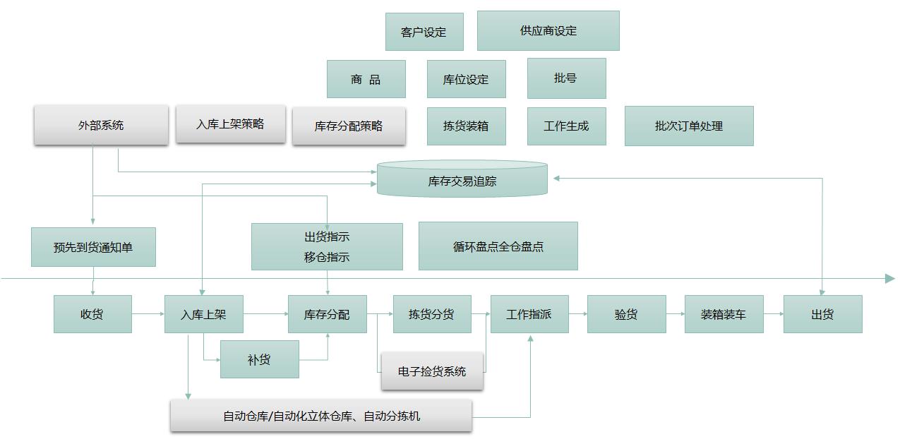 上海mes系統(tǒng)
