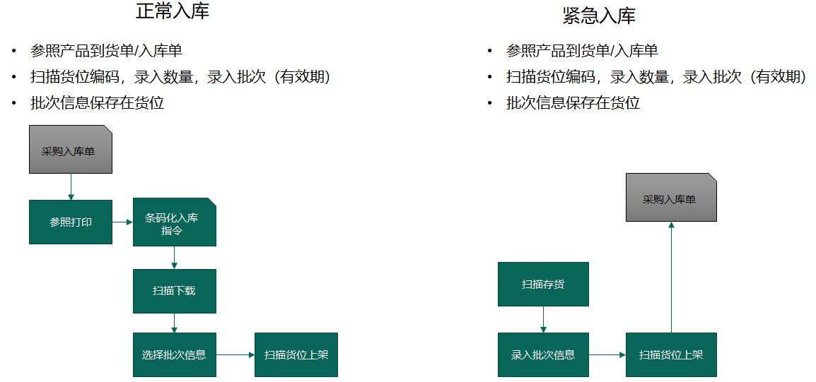 toc軟件