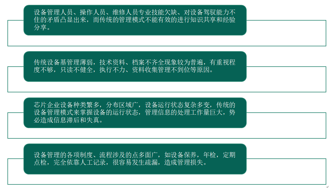 設(shè)備管理系統(tǒng)