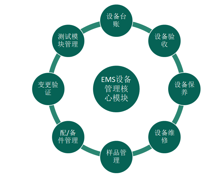 設(shè)備管理系統(tǒng)軟件