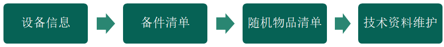 EMS設(shè)備管理系統(tǒng)