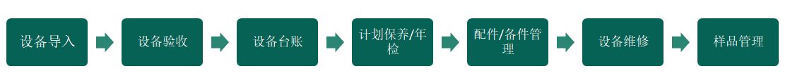 生產(chǎn)瓶頸管理