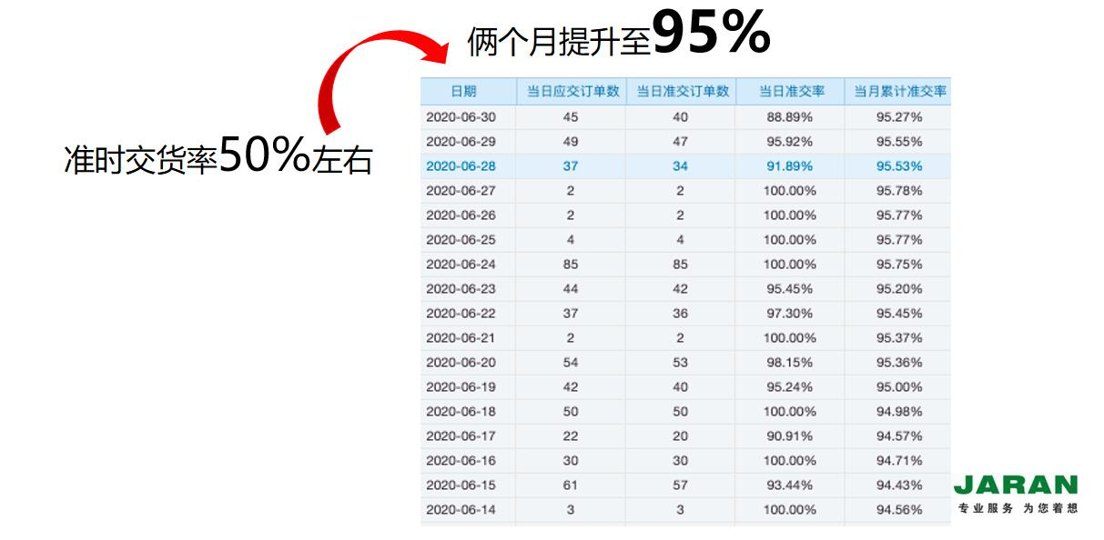 工廠生產(chǎn)管理軟件