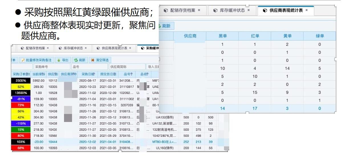 TOC瓶頸管理
