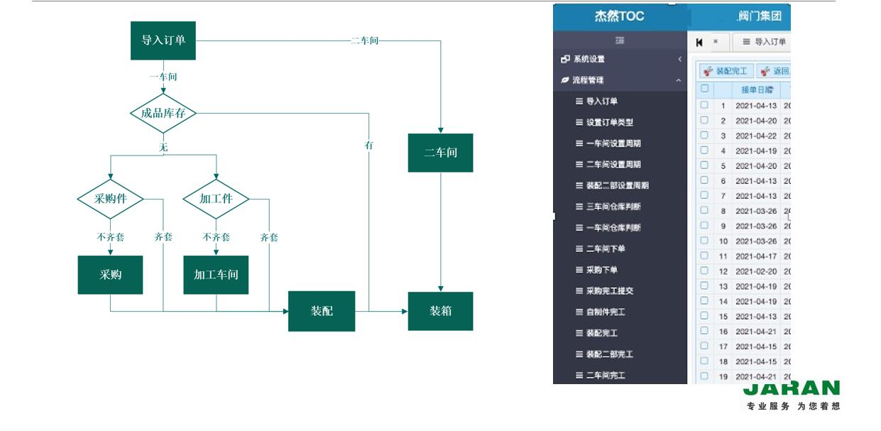 toc系統(tǒng)