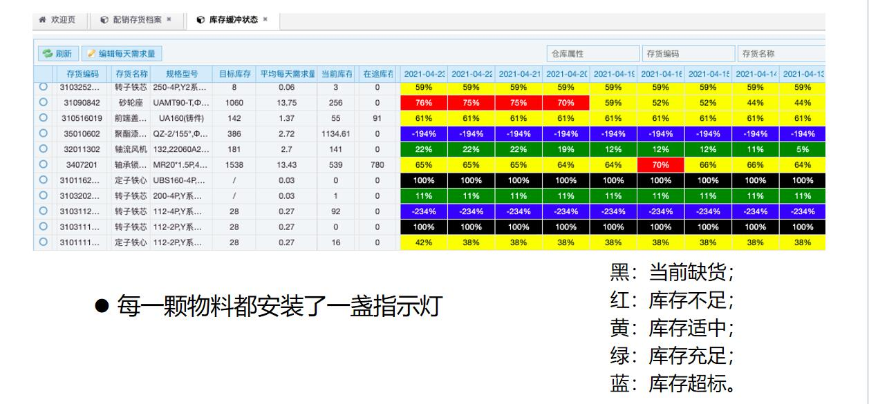 mes服務(wù)商